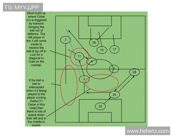 广州足球队快攻战术分析及其在比赛中的成效与不足之处探讨 广州足球队快攻战术分析及其在比赛中的成效与不足之处探讨
