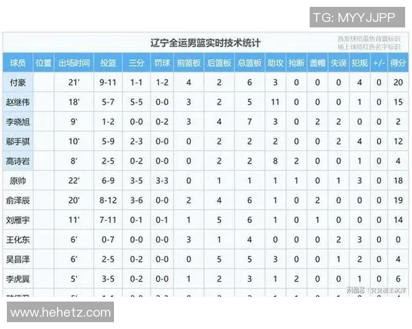 全运会男篮精彩对决辽宁队挑战天津队直播全程回顾与分析 全运会男篮精彩对决辽宁队挑战天津队直播全程回顾与分析